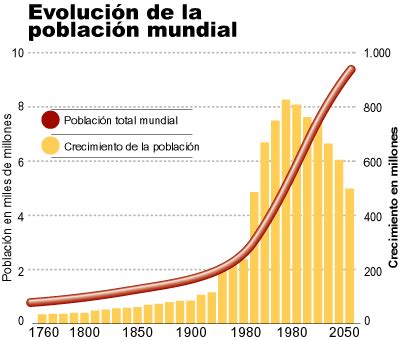 Atlas Geo Histórico Económico y Político DEMOGRAFÍA Y POBLACIÓN