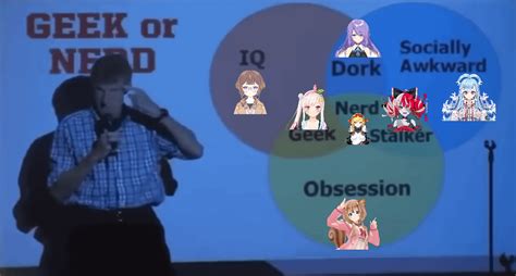 Nerd vs Geek vs Dork: Holo ID edition : r/Hololive