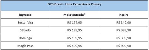 Disney Anuncia Datas Para Venda De Ingressos Da D23 Brasil Gkpb