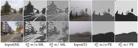 Remote Sensing Free Full Text Sdat Former A Foggy Scene Semantic