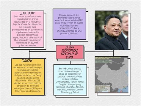 Zonas Económicas Especiales de China Ulises Guerrero Elizondo uDocz