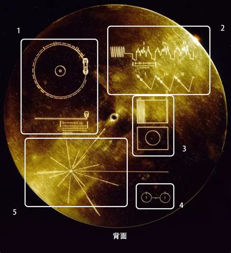 旅行者1号历经40多年进入星际空间其携带金色唱片到底有什么含义 腾讯新闻