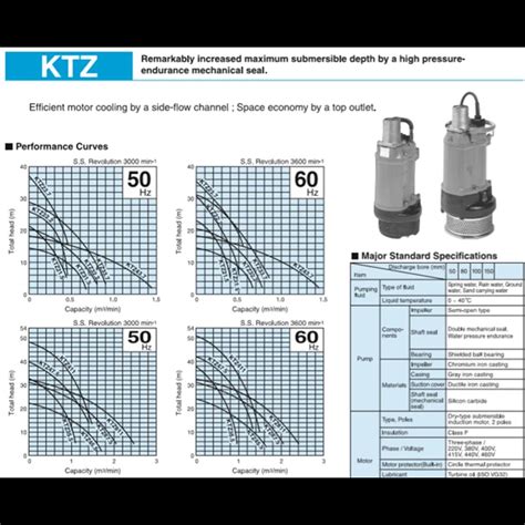 Jual Pompa Air Celup Submersible Tsurumi KTZ Series Jakarta Pumpco