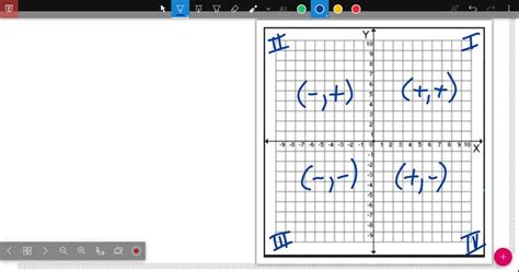 Solved Determine The Quadrant S In Which X Y Is Located So That