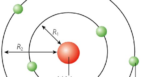 El FÍsico Loco Órbita Y Orbital