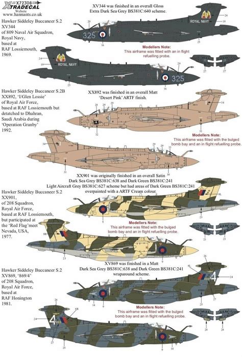 Types of Fighter Jets Diagram