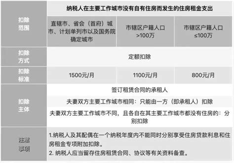 2023年度个税专项附加扣除开始确认，今年有这些变化财经上下游澎湃新闻 The Paper