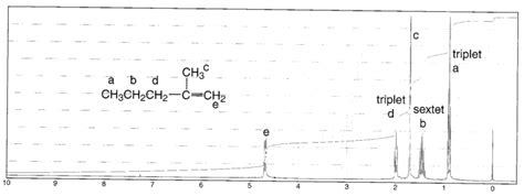 Chemistry Alkene Nmr