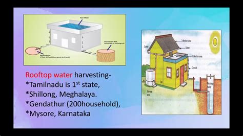 Types Of Rainwater Harvesting