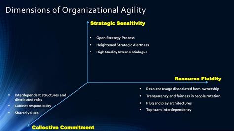 Organizational agility