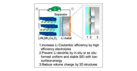 Lithium Metal Anodes With Nonaqueous Electrolytes Chemical Reviews