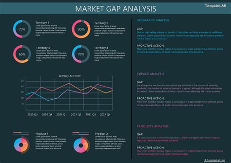 Gap Analysis Templates Examples Word Excel Pdf