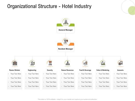 Organizational Structure Hotel Industry Strategy For Hospitality