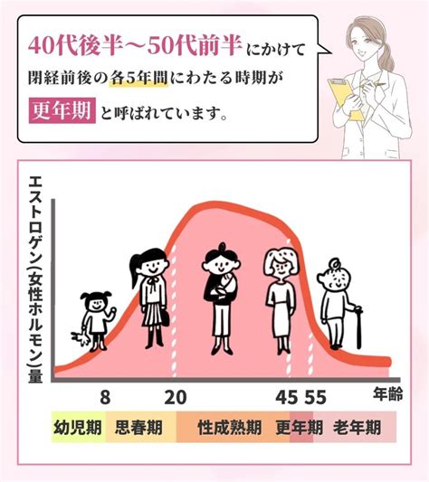 更年期におすすめのサプリ10選【口コミで評判の良い人気商品を紹介】