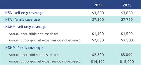 Highly Compensated Employee 2025 Eden Sanaa