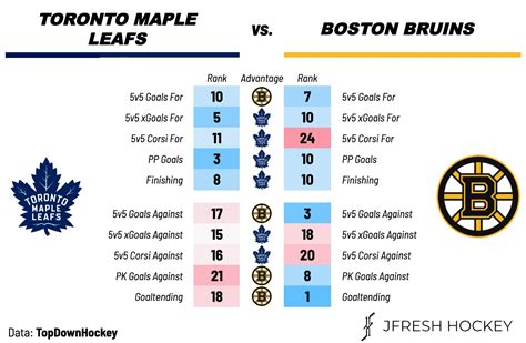 Toronto Maple Leafs Vs Boston Bruins Preview Projected Lines And Tv Broadcast Info