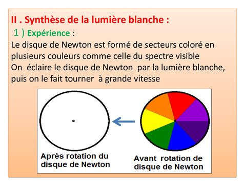 Lumière et couleurs Dispersion de la lumière Cours PPT 3 AlloSchool