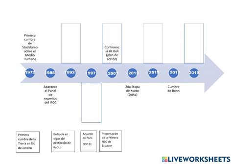 Linea De Tiempo De Acuerdos Sobre Cambio Climático Worksheet Live Worksheets