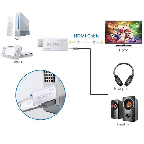 Autoutlet Wii To Hdmi Converter P With M High Speed Hdmi Cable