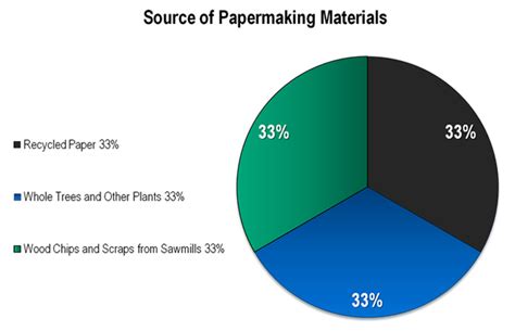 Frequent Questions Paper Recycling Us Epa