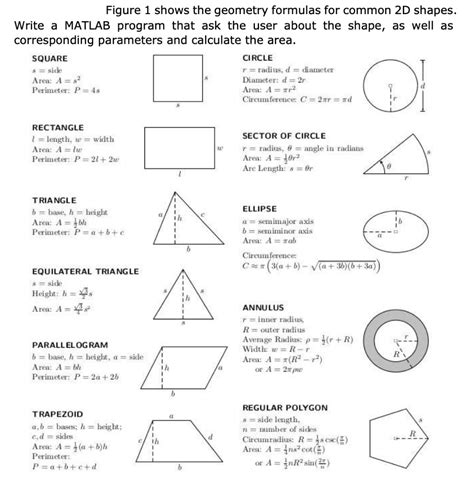 Geometric Formulas For Circles