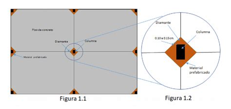 Diseño de diamante en columnas Procesos