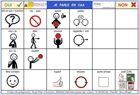 0 Grille Depart CAA Partout 2022 Tableau De ISAAC FR