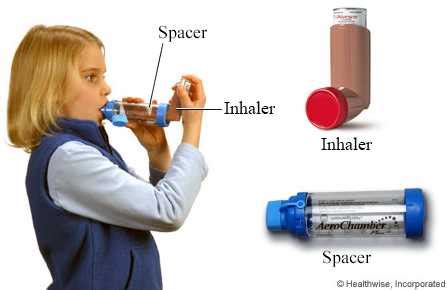 Menggunakan Spacer Inhaler Untuk Anak