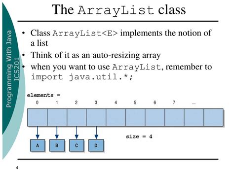 Ppt Chapter 14 Generics And The Arraylist Class Powerpoint Presentation Id 5427227