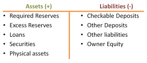 How To Create A Bank Balance Sheet In Excel Design Talk
