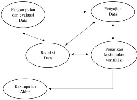 Saran Simpulan Dan Saran Selamat Datang Digital Library