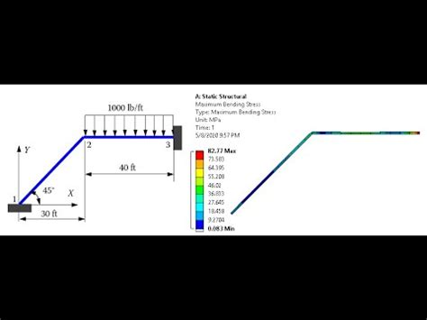 ANSYS Mechanical Tutorial The Frame Uniformly Distributed Load