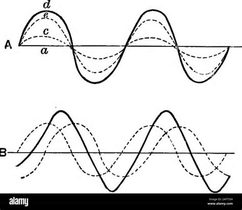 Movimientos Vibratorios Im Genes Recortadas De Stock Alamy