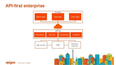 Architecture For The Api Enterprise