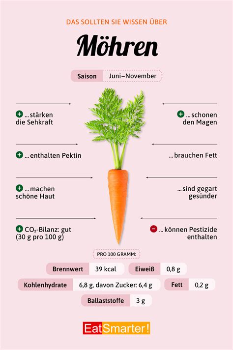 Karotten Mit Schale Essen Home Alqu