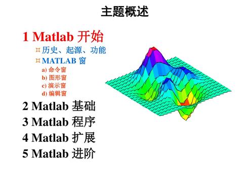 Ppt Matlab 简介 Introduction To Matlab Powerpoint Presentation Id4729110