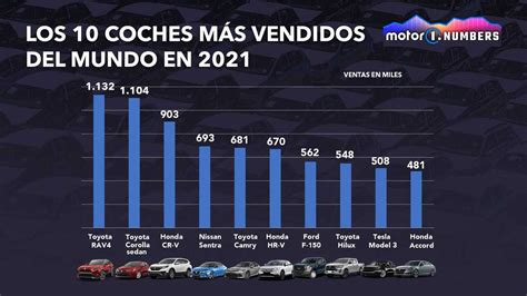 Estos Fueron Los Autos M S Vendidos Del Mundo En