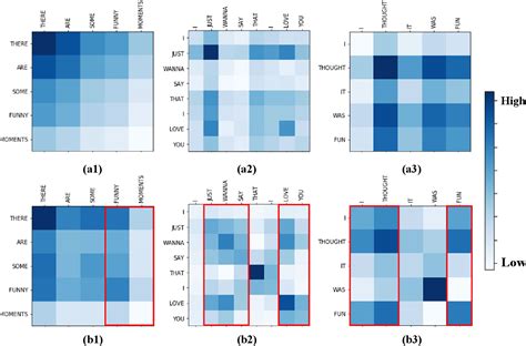 Figure From Cm Bert Cross Modal Bert For Text Audio Sentiment