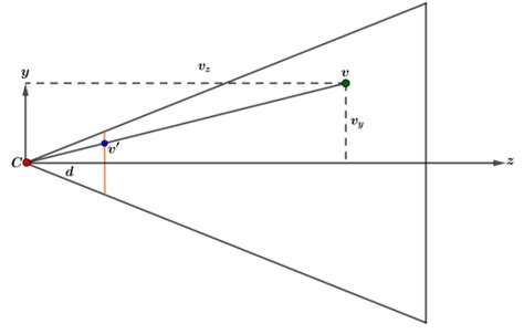 Deriving the Perspective Projection Matrix :: Gabriel Felipe — GFX ...