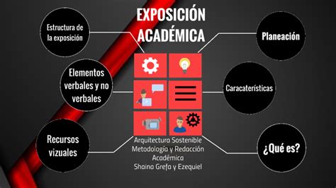 Exposición Académica By Shaina Maricruz Grefa Andi On Prezi