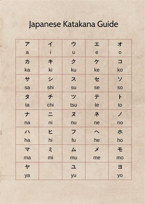 Hiragana & Katakana Chart in PDF, Illustrator - Download | Template.net