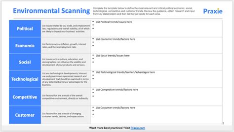 Environmental Scanning Online Templates - Marketing Software Online Tools