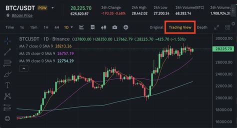 How To Use Tradingview On Binance Website