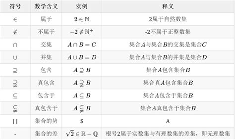 集合符号合集,集合符号 - 伤感说说吧