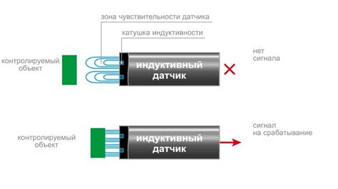 Датчики. Какие бывают датчики, их принцип работы и подключение