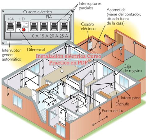 Instalación Eléctrica Curso Practico En Pdf Aprendafaciles