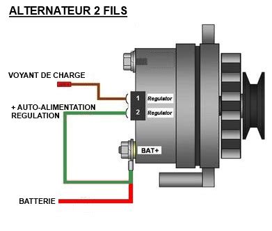 Alternateur Dynamo