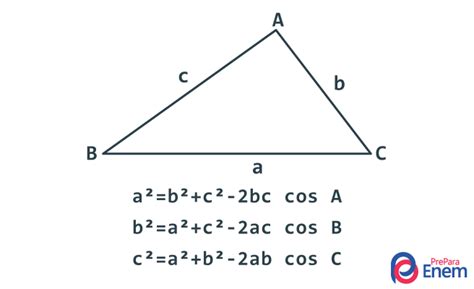 Lei Dos Senos O Que é Fórmula Aplicações Prepara Enem