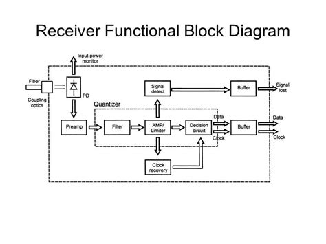 Anatomy Of A Computer Understanding The Functional Block Diagram