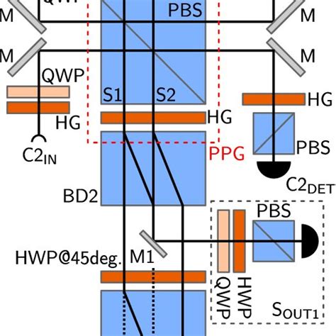 Experimental Setup Implementing The Quantum Router Signal And Control